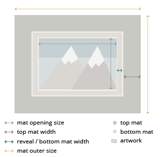 Tucson Double MatBoard layout