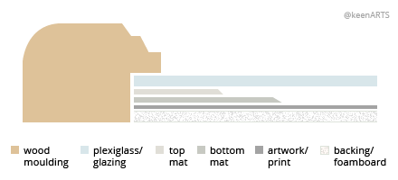 Tucson Double MatBoard layout