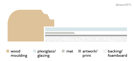 Tucson Single MatBoard layout