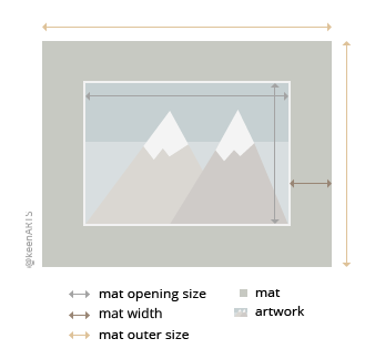 Tucson Single MatBoard layout